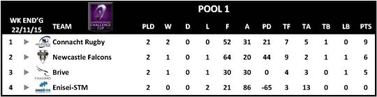 Challenge Cup Round 2 Pool 1